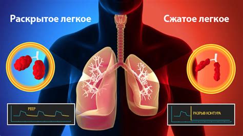 Последствия неполного раскрытия легких