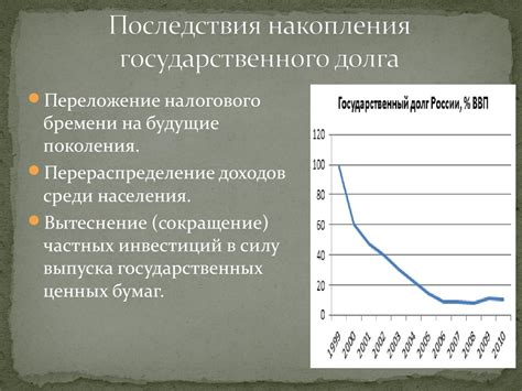 Последствия неправильного обслуживания государственного долга