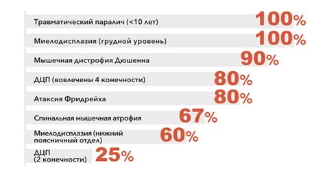 Последствия неправильной квалификации дела