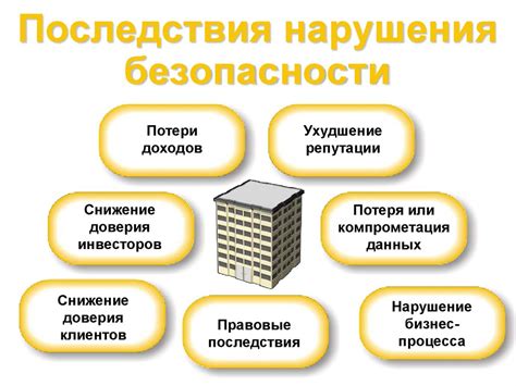 Последствия непредъявления документов и нарушения правил предоставления информации