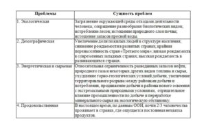 Последствия несвоевременного решения медико-социальных проблем