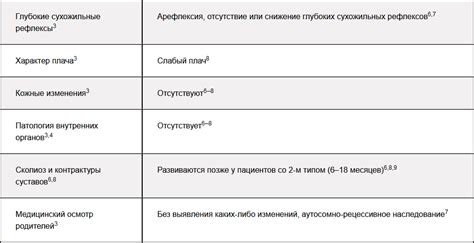 Последствия несоответствия типа удл возрасту пациента