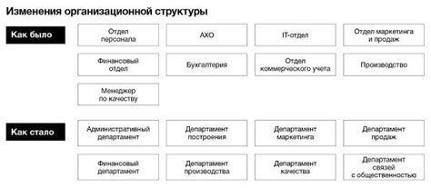 Последствия низкой рентабельности