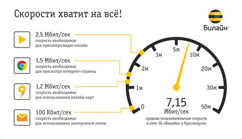 Последствия низкой скорости связи