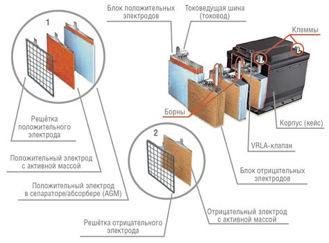 Последствия опрессовки батарей