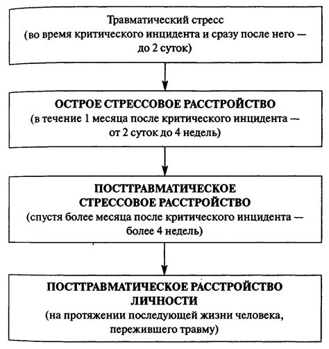 Последствия осенне-утомленного состояния