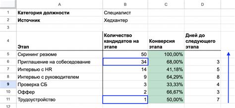 Последствия отбора кандидатов со значениями ниже порога