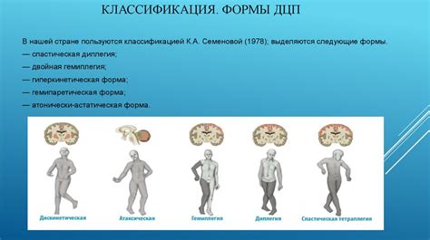 Последствия отклонения операции