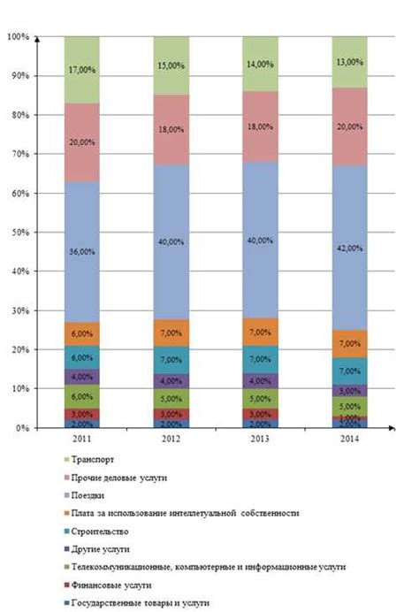 Последствия отрицательного торгового баланса