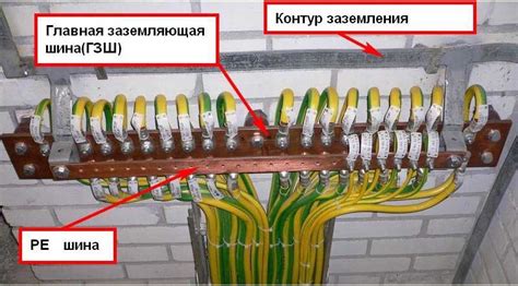 Последствия отсутствия заземления для работоспособности оборудования