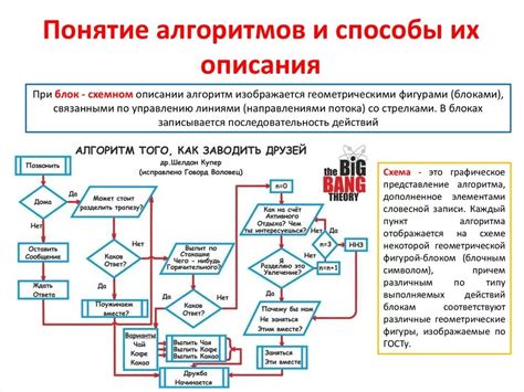 Последствия отсутствия описания величины или алгоритма в кумирах