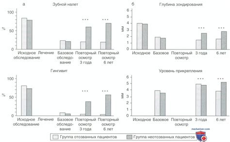 Последствия отсутствия паузок