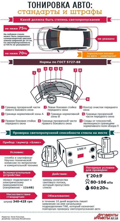 Последствия отсутствия подписания требования по тонировке автомобиля