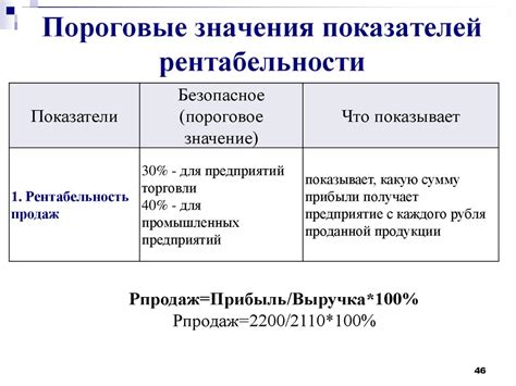 Последствия падения рентабельности активов для предприятий