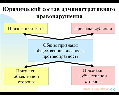 Последствия первого административного правонарушения