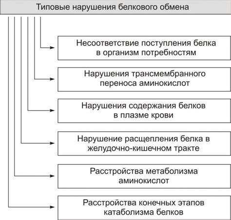 Последствия подавления синтеза белка