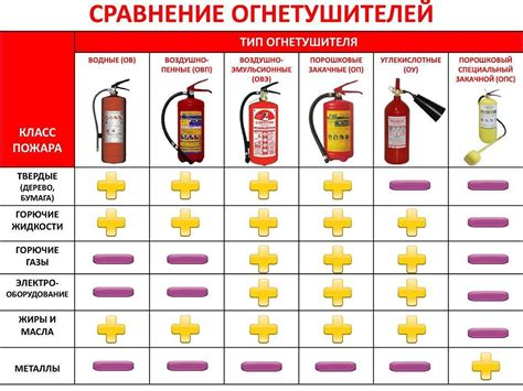 Последствия пожара в легких