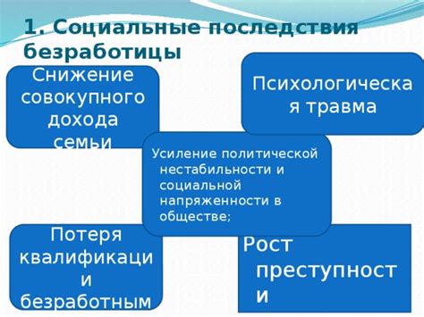 Последствия постоянной занятости линии