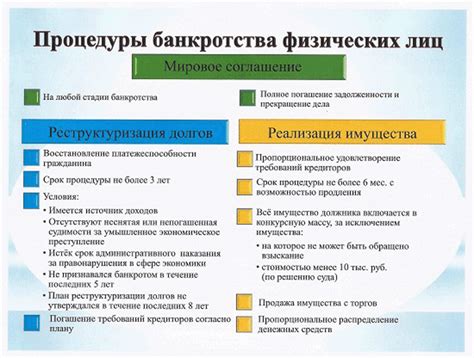 Последствия прекращения регистрации физического лица