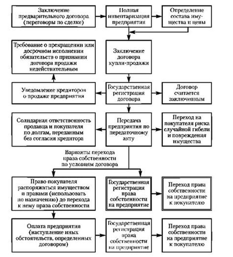 Последствия продажи предприятия