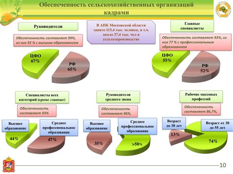 Последствия пропуска кодированных каналов