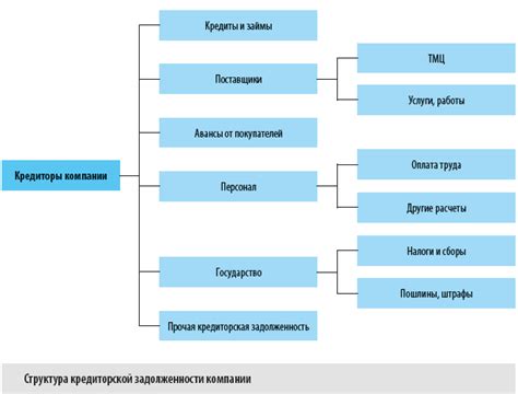 Последствия просроченной кредиторской задолженности