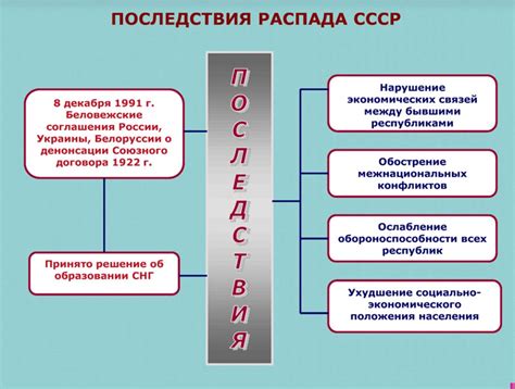 Последствия распада метастазов