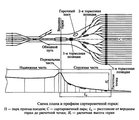 Последствия распуска гарема