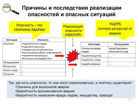 Последствия рисков