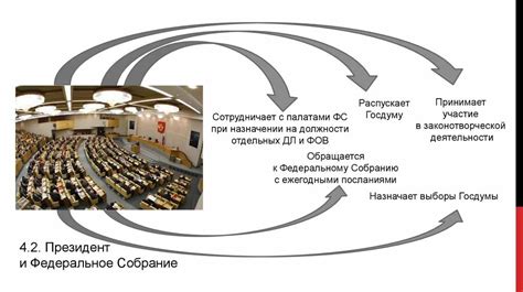 Последствия роспуска правительства