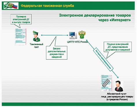 Последствия сбоя в процессе таможенной проверки