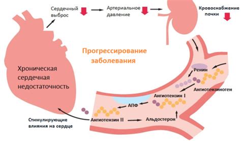 Последствия сердечной колики