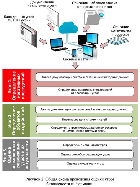 Последствия слива информации в сети