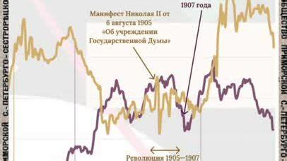 Последствия снижения индекса биржи для экономики