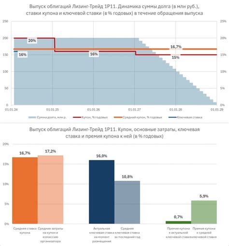 Последствия техдефолта для эмитента