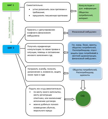 Последствия товарного нарушения для бизнеса и потребителей