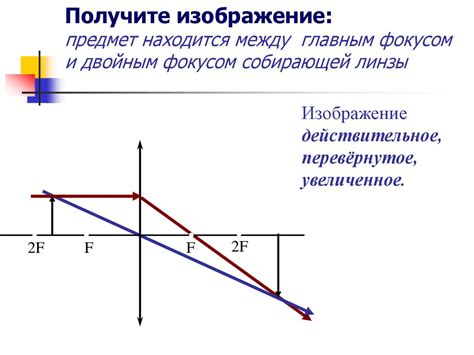 Последствия увеличения линзы