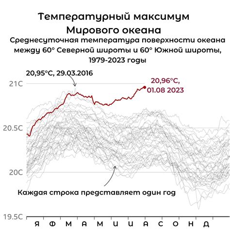 Последствия угнетения планеты