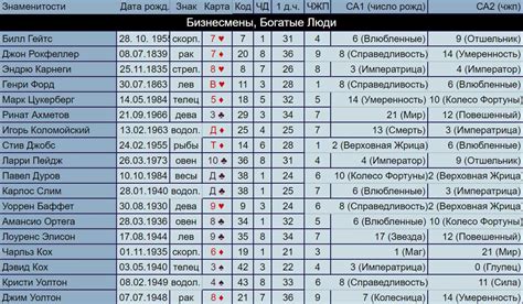 Последствия указания неверной даты рождения