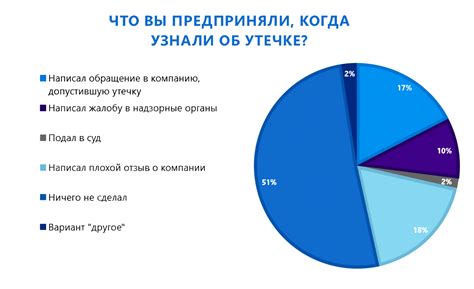 Последствия утечки персональных данных