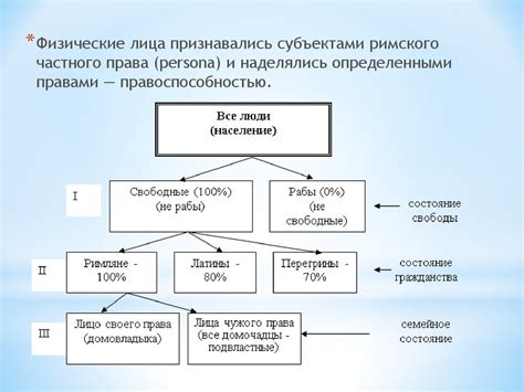 Последствия ущерба для различных сторон: физические лица, юридические лица, государство