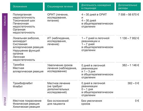 Последствия фармакологической несовместимости