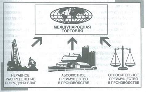 Последствия флуктуаций для международной торговли