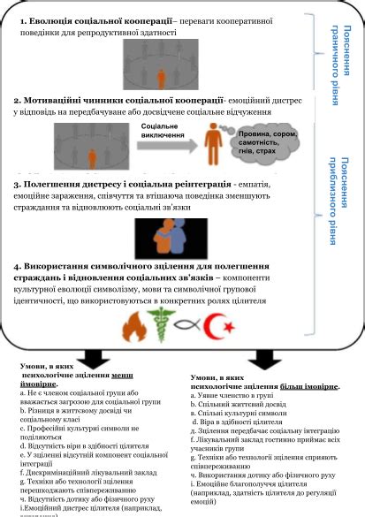 Последствия хандры для психологического состояния