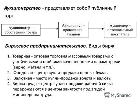 Посредническая торговля: определение, преимущества и виды