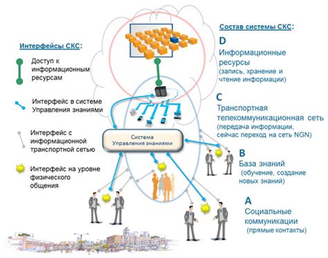 Посредством меня - принцип взаимодействия