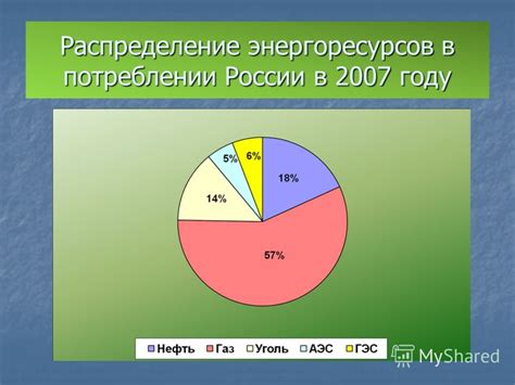 Поставка и распределение энергоресурсов