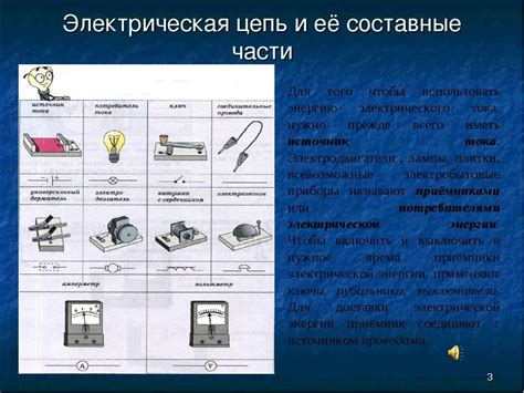 Поставка частями: основная идея и ее преимущества