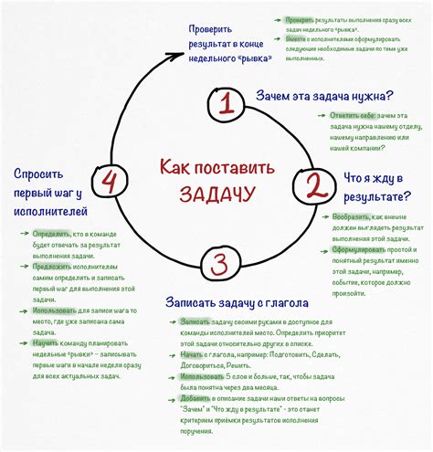 Постановка задач