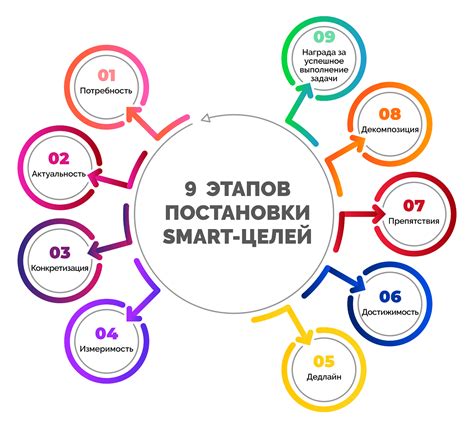 Постановка цели: к чему стремиться?